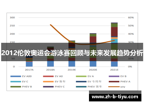 2012伦敦奥运会游泳赛回顾与未来发展趋势分析